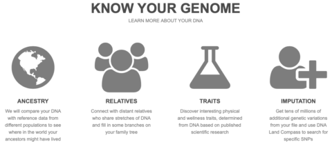 DNA.Land Features