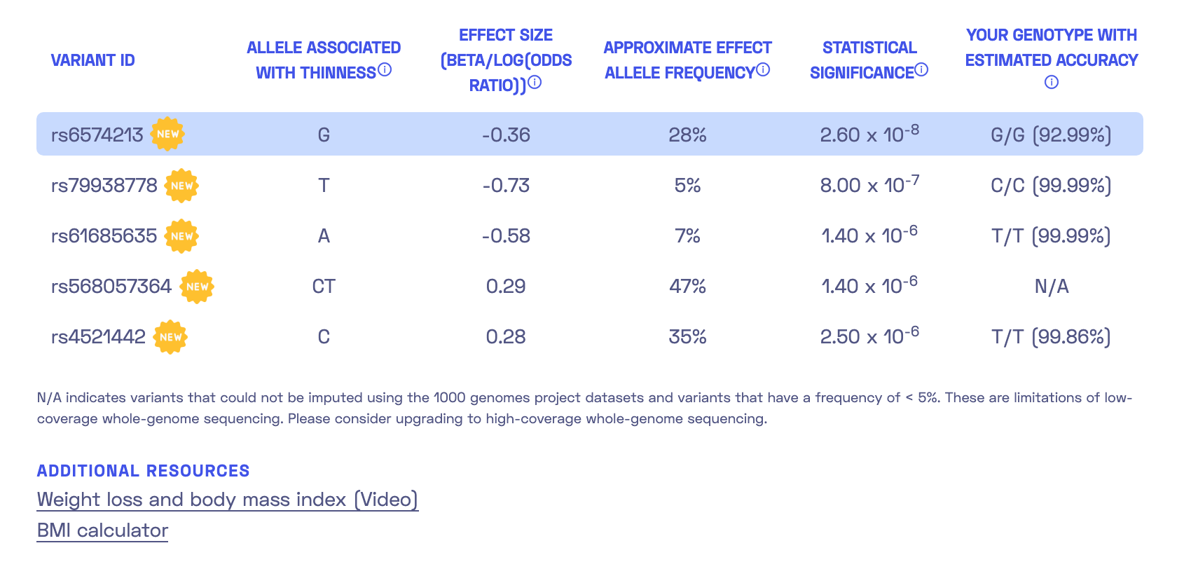 Nebula Genomics Results