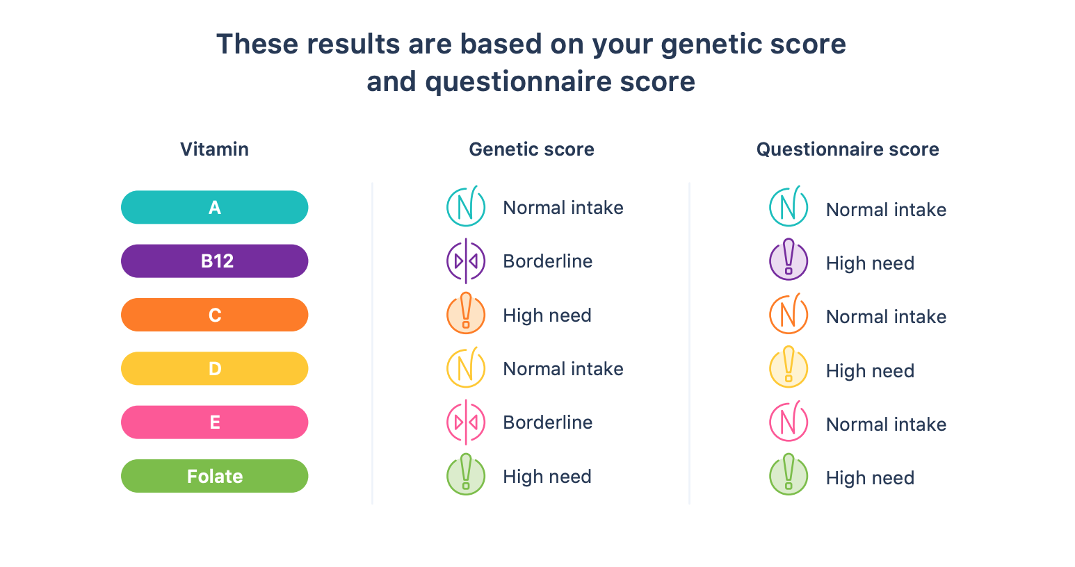 Genomelink wellness report