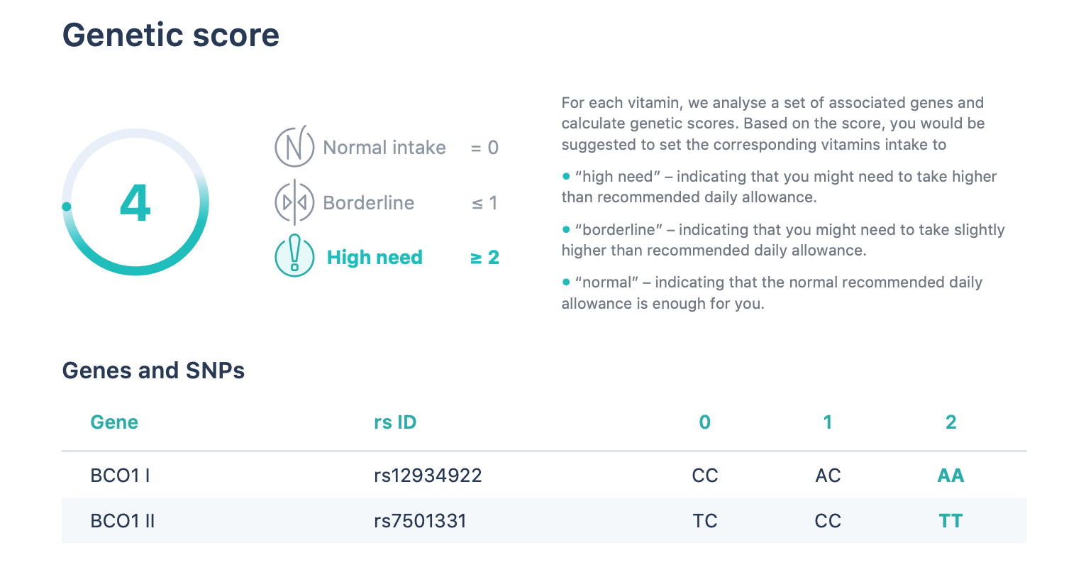 Genomelink Review: Ancestry, Personality, And Your DNA - SelfDecode ...