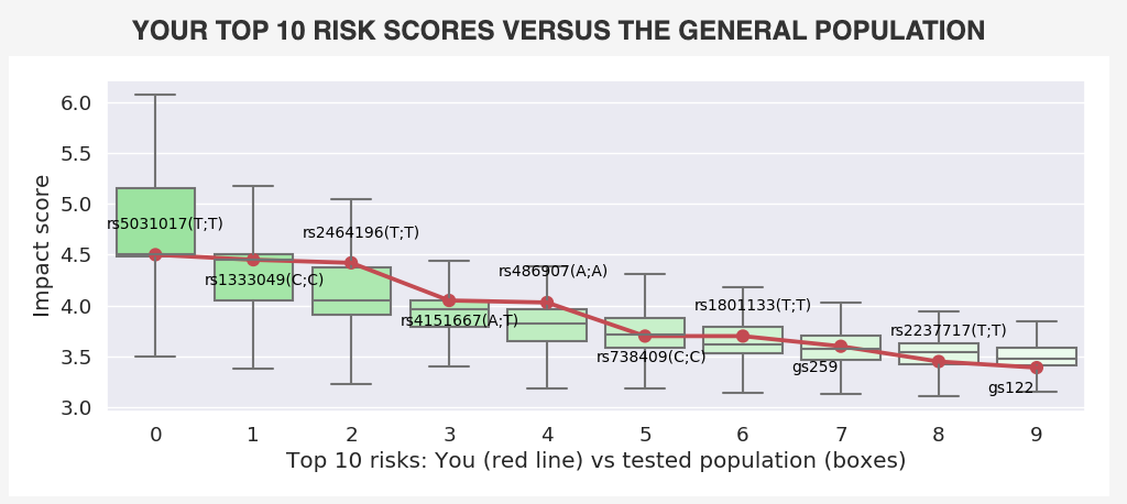 Codegen.eu review scores