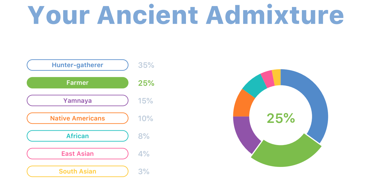 Genomelink Ancestry Report