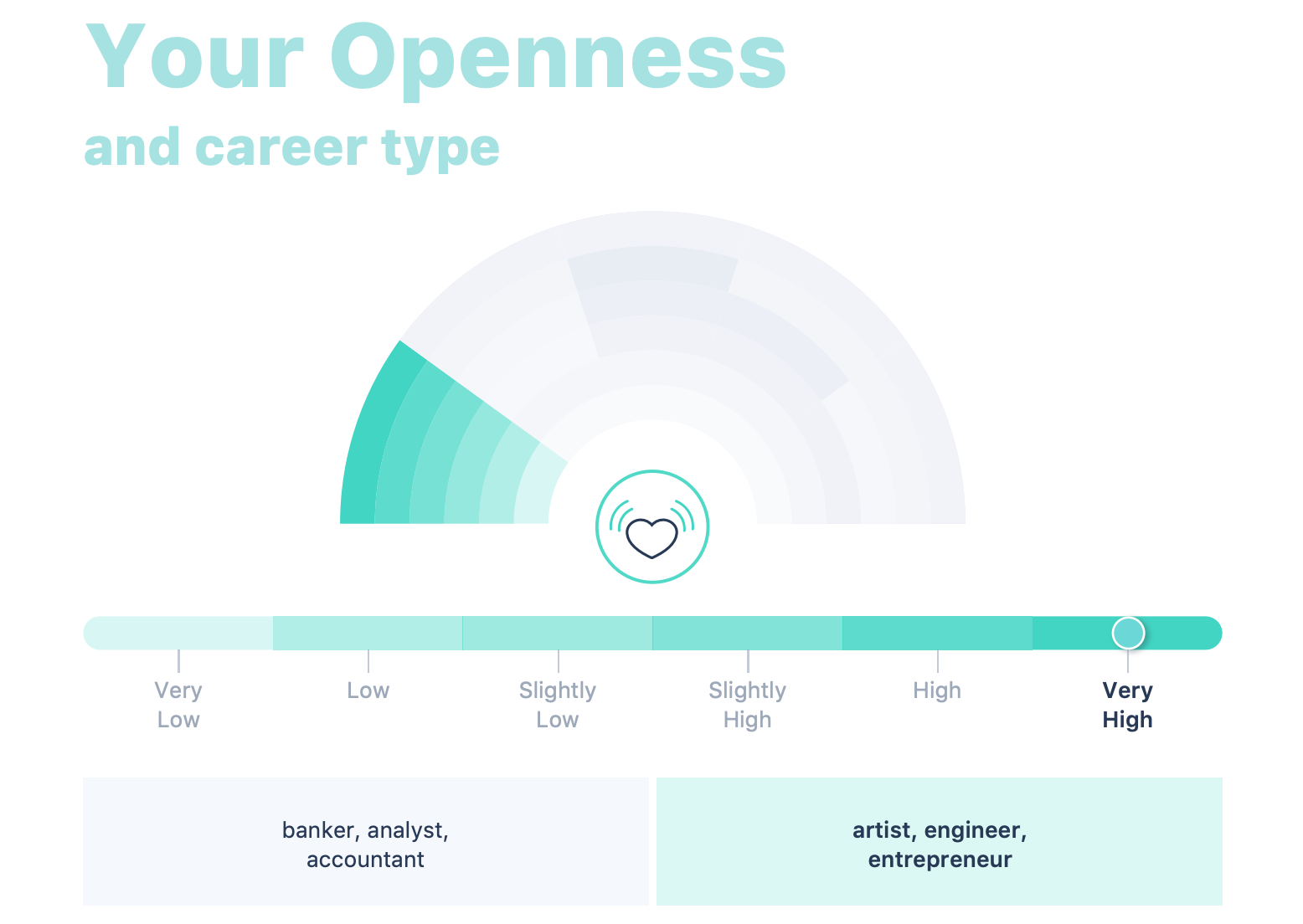 Genomelink personality report