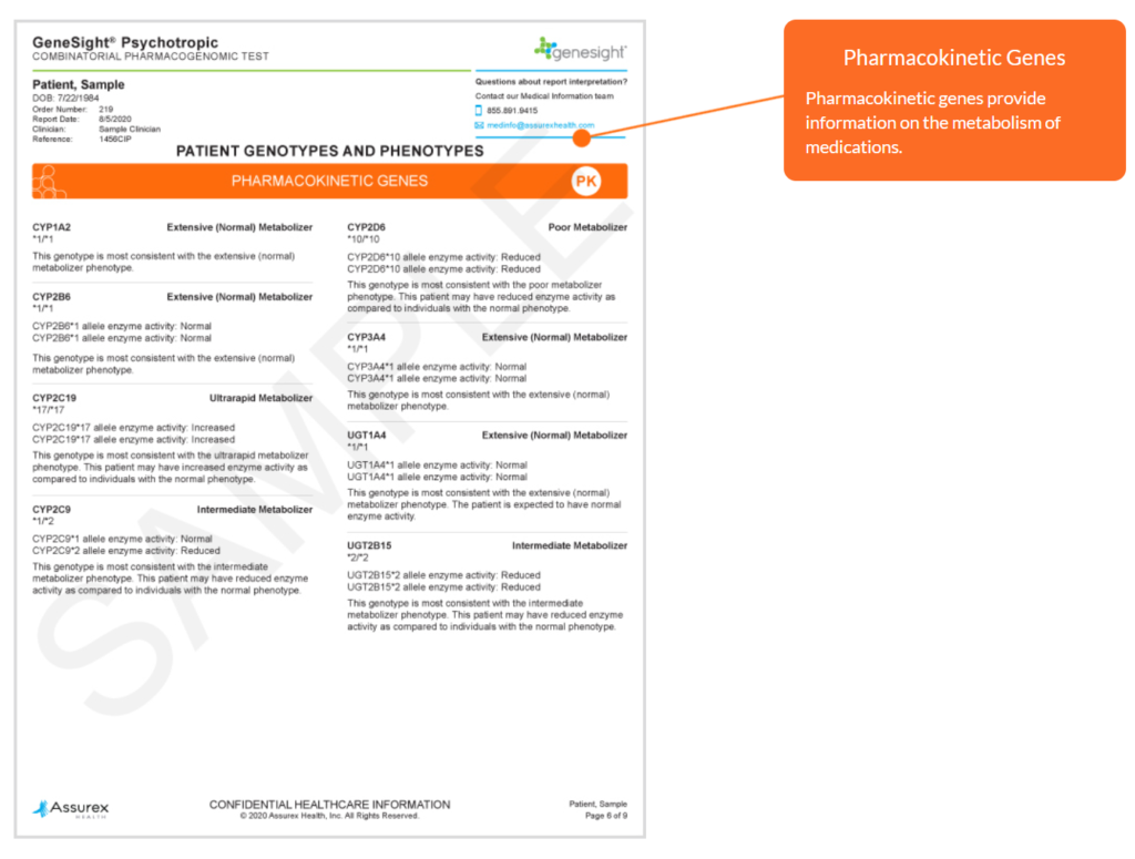 GeneSight Pharmacogenomics testing results