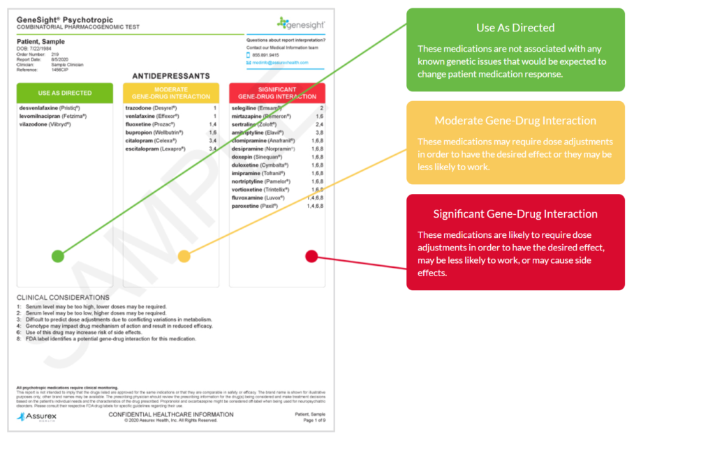 GeneSight testing results