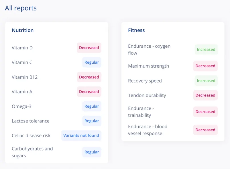 LivingDNA report