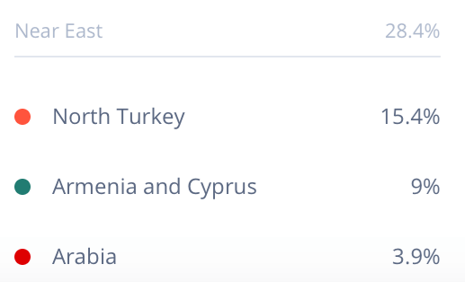 Living DNA ancestry percentage