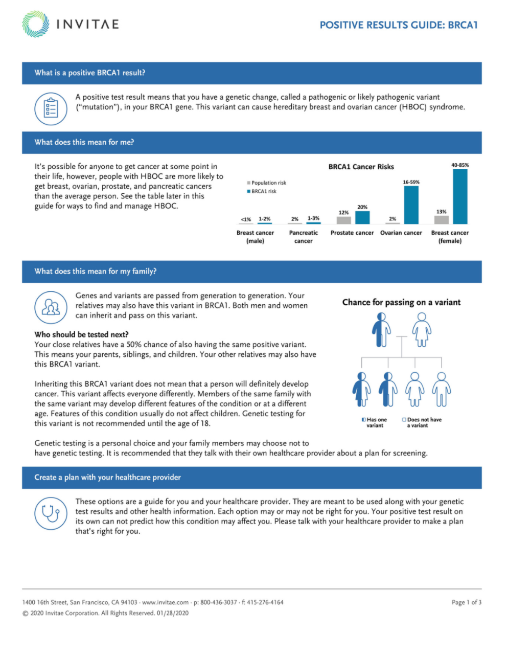 Invitae Review: Genetic testing for everyone? - SelfDecode Resources ...