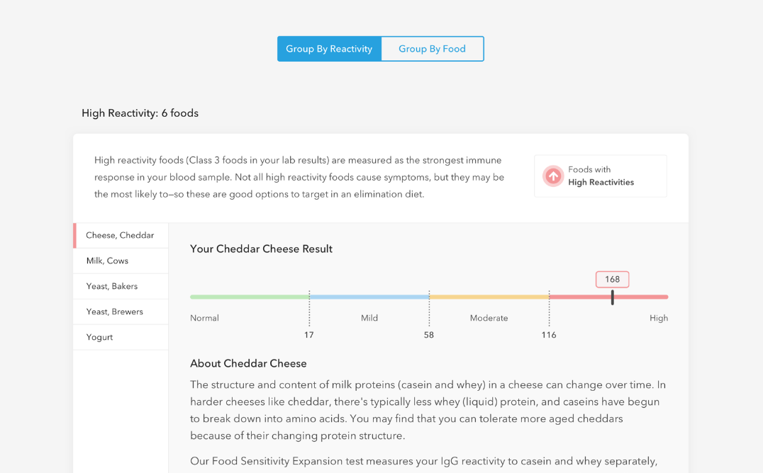 EverlyWell food sensitivity test