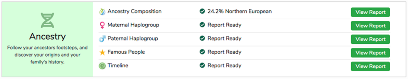 CRI Genetics Results