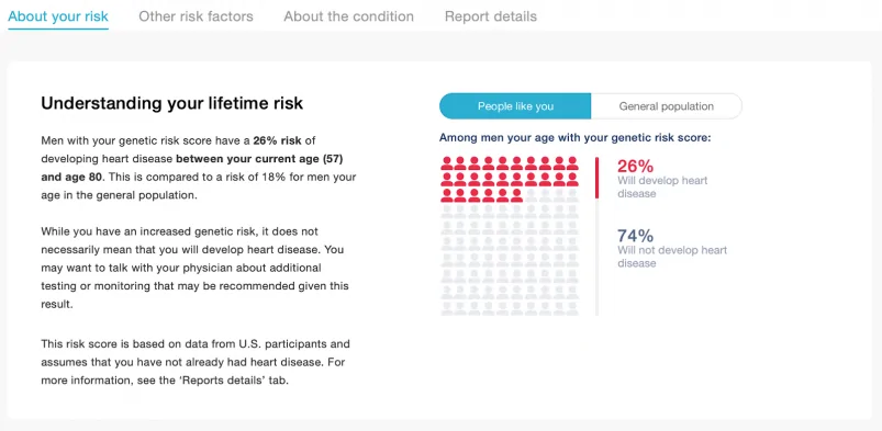 MyHeritage DNA report