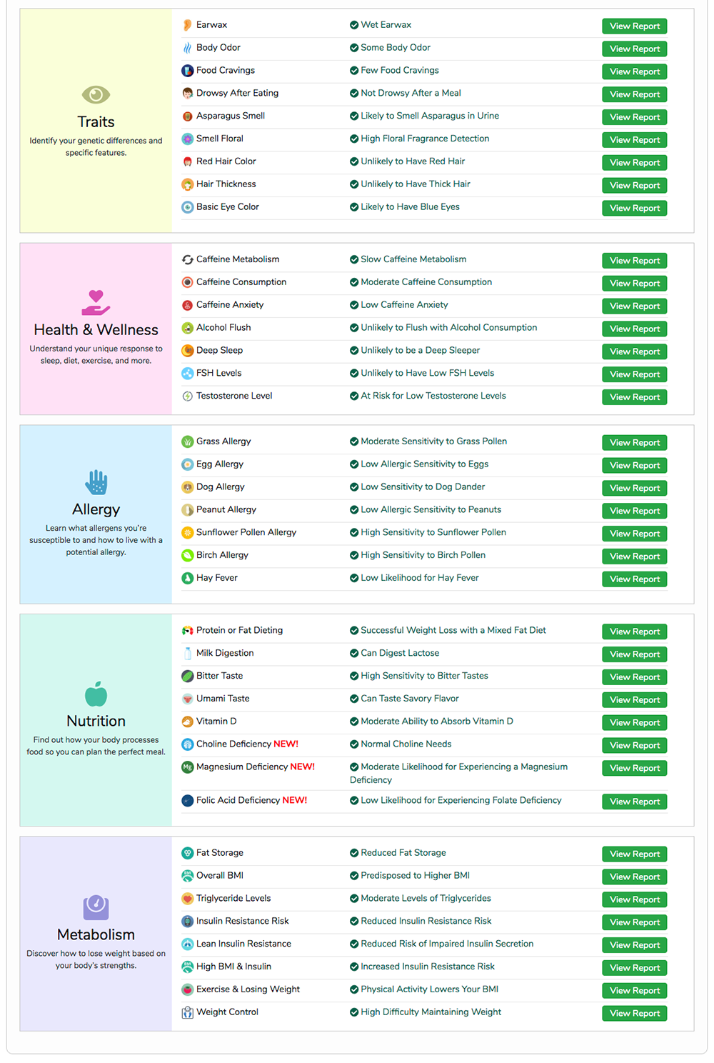 CRI Genetics Health Results