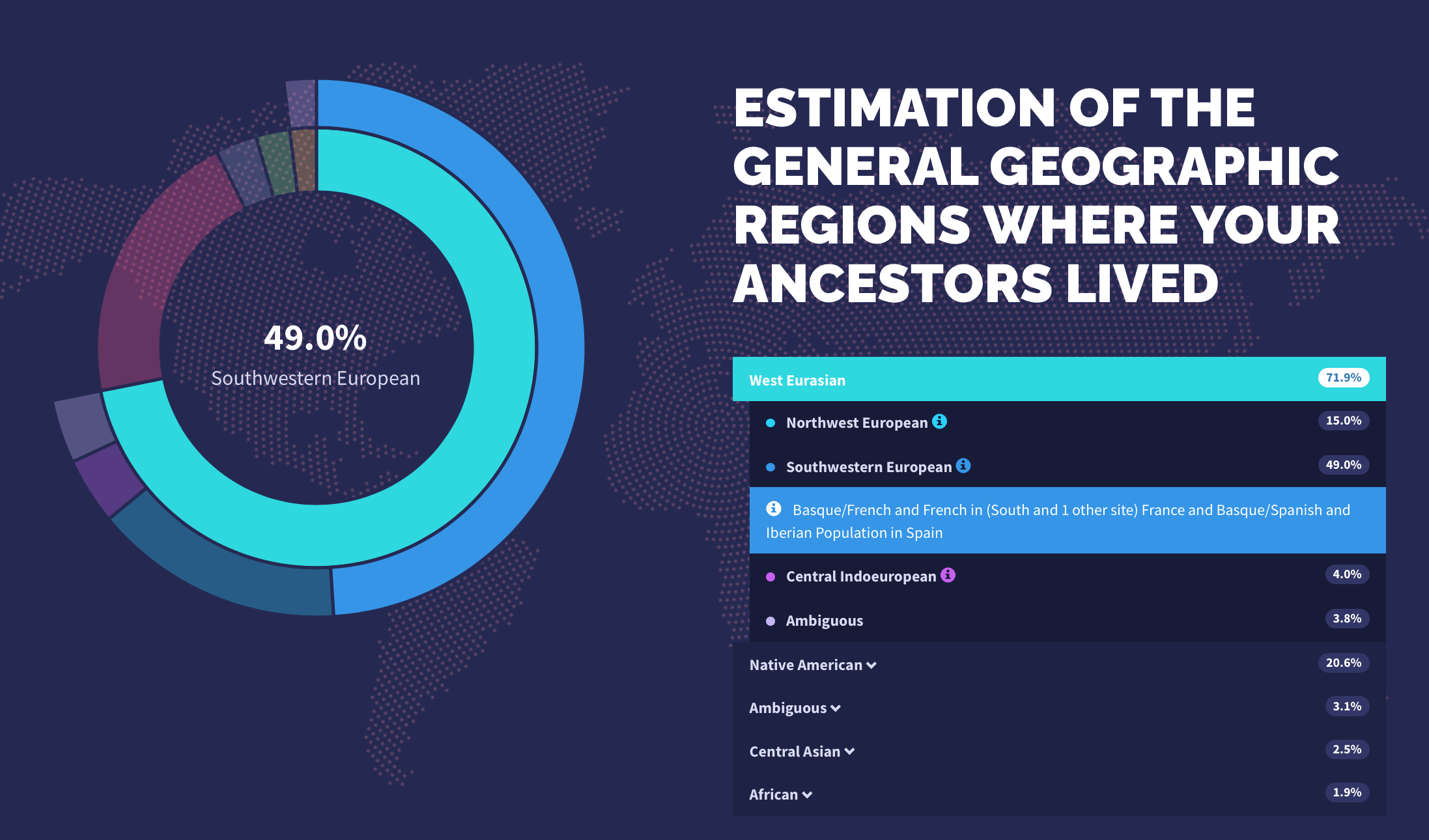 GenePlaza Ancestry Percentage