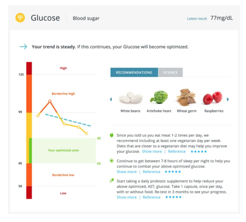 Inside Tracker Review