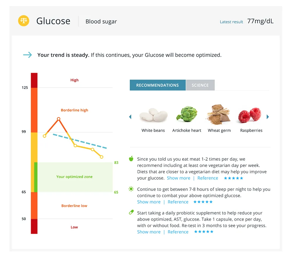 Glucose Test