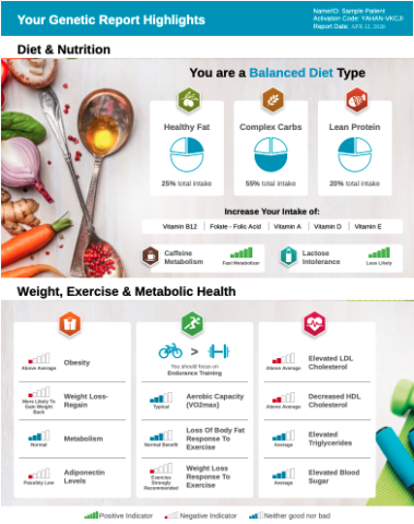 Pathway Genomics Report Highlights