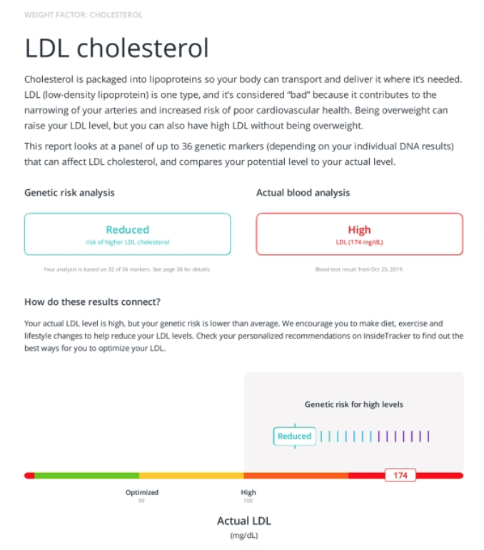 InsideTracker Blood and DNA Results