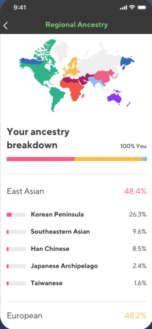 Helix ancestry