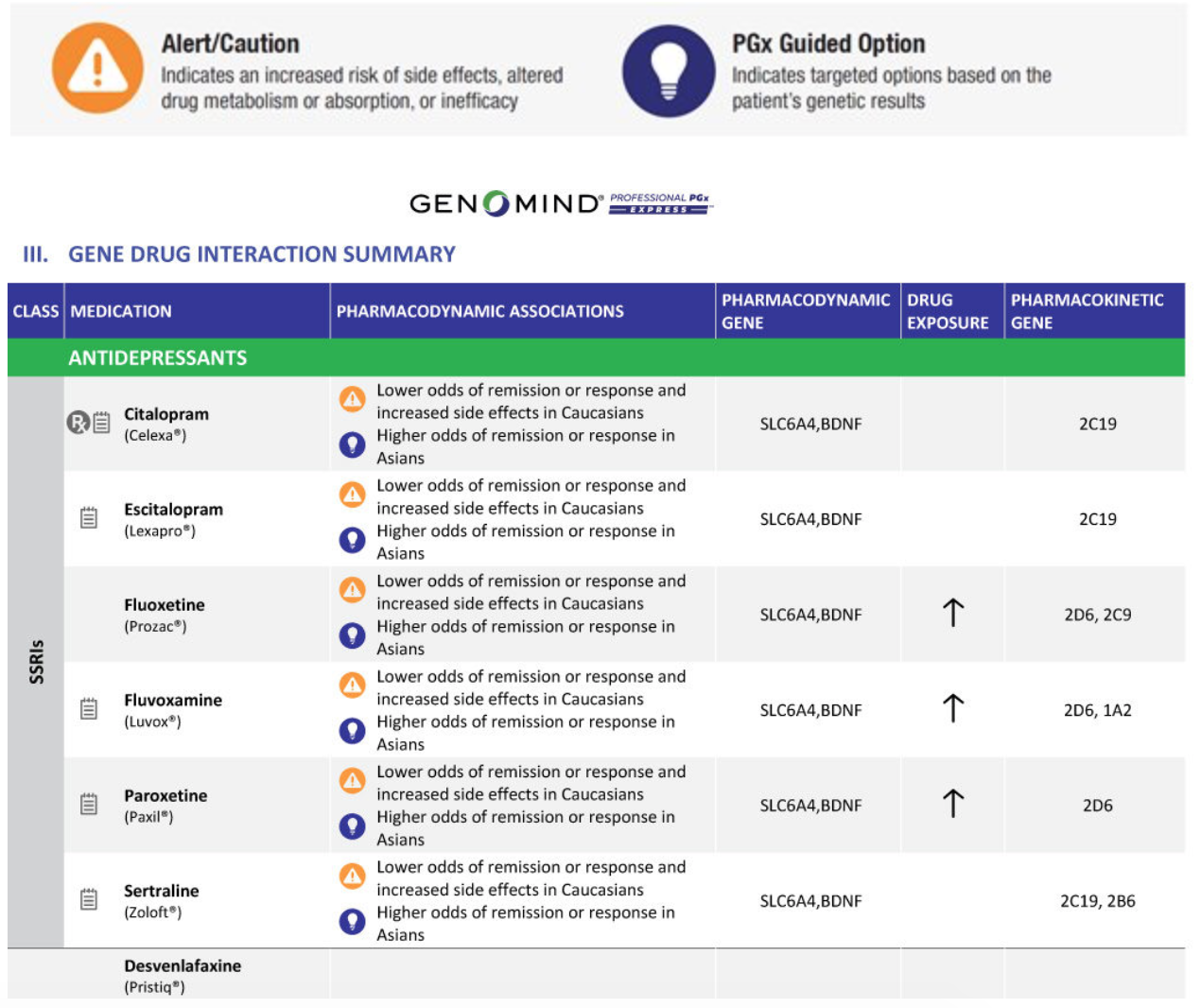 Genomind drug interaction