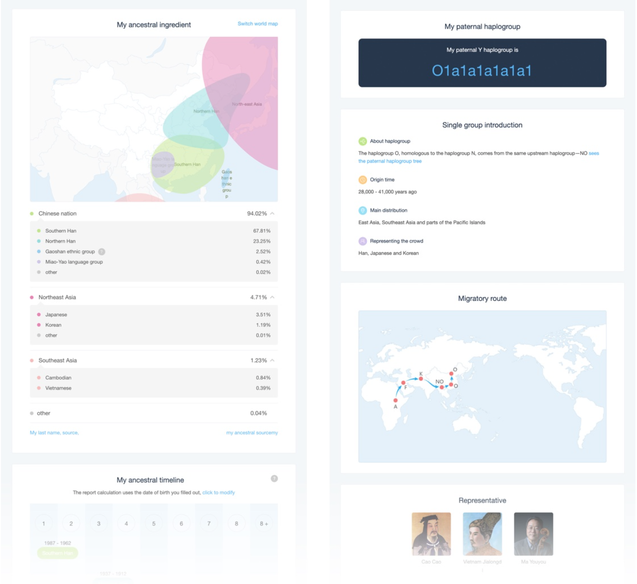 WeGene English ancestry report