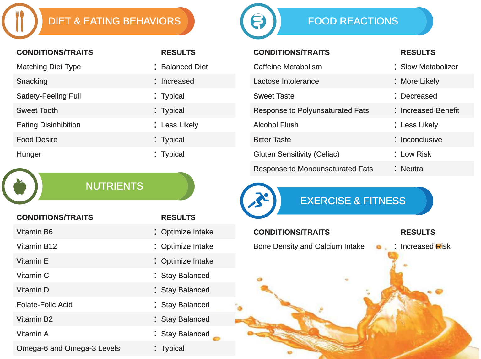 Pathway Genomics Nutrition report