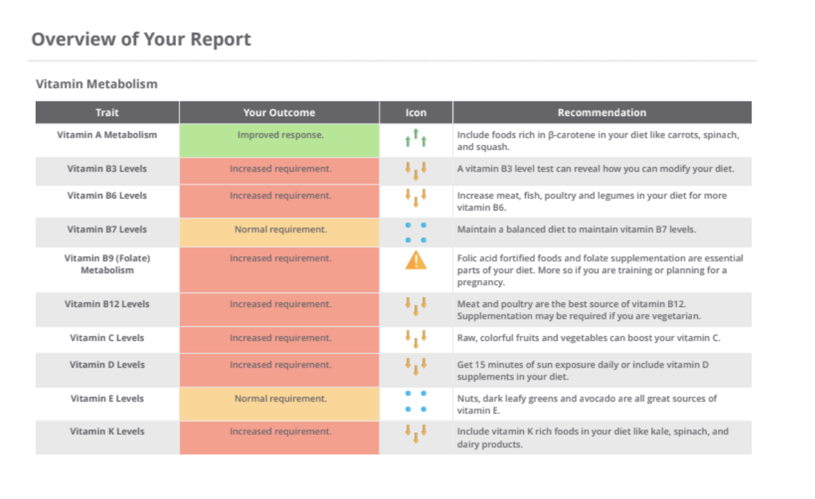 Athletigen Nutrition report