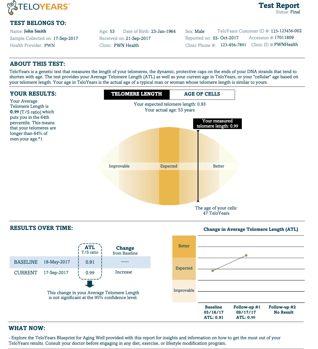 Telomere testing results