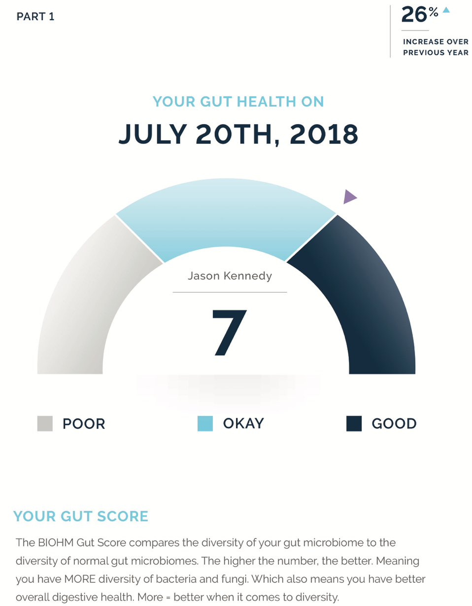 BIOHM's gut health score