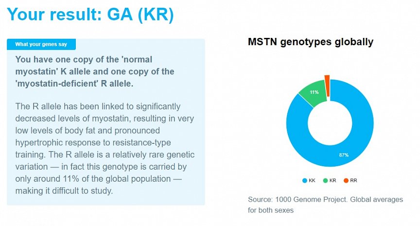 FitnessGenes Genetic Testing