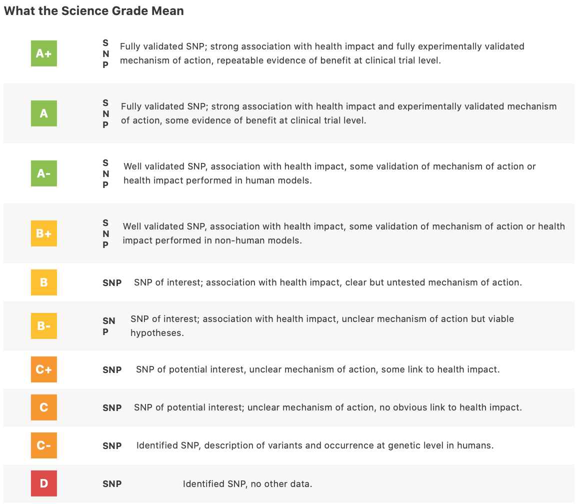 Gene Food scoring system