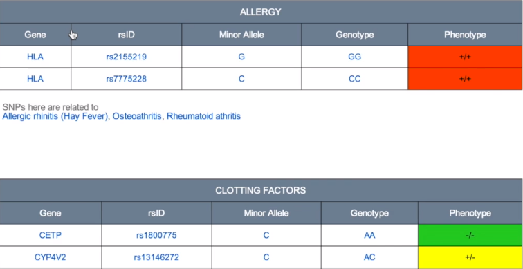 Livewello Report