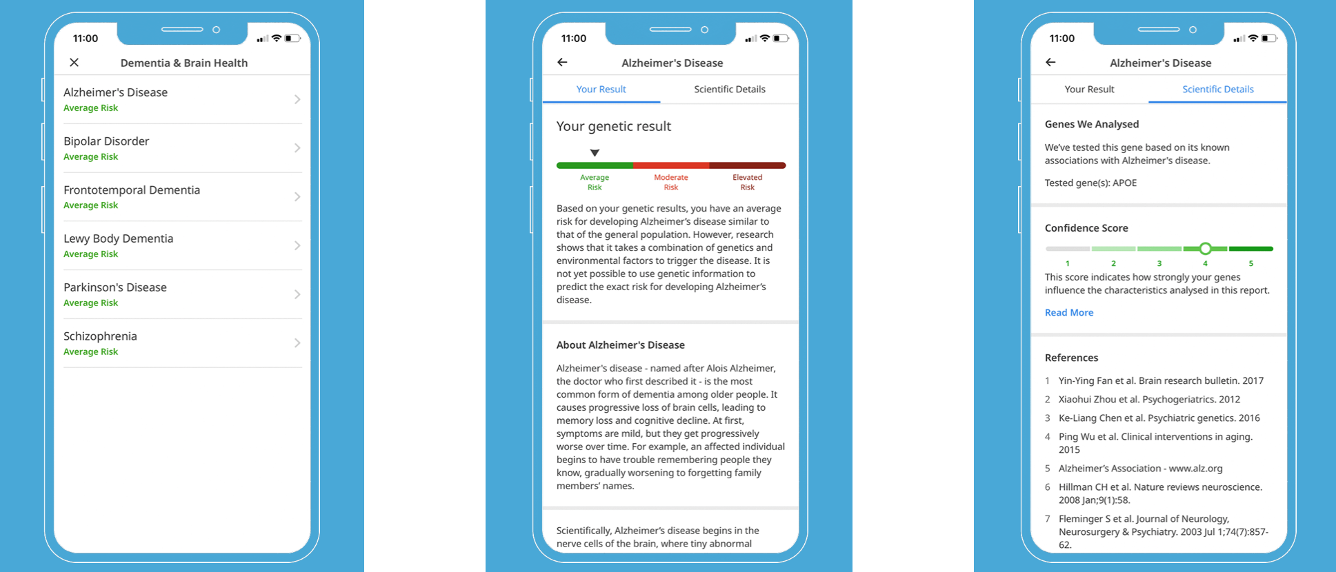 Circle DNA Health