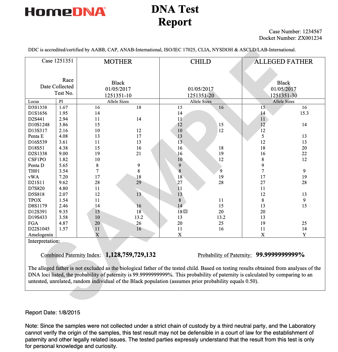 HomeDNA Review: Accessible At Home Paternity Test Kits? SelfDecode