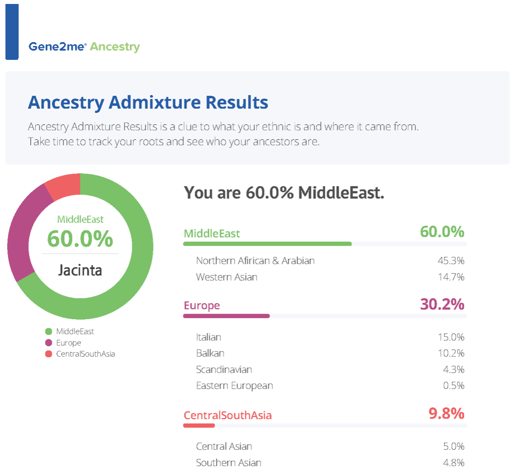 Ancestry DNA App