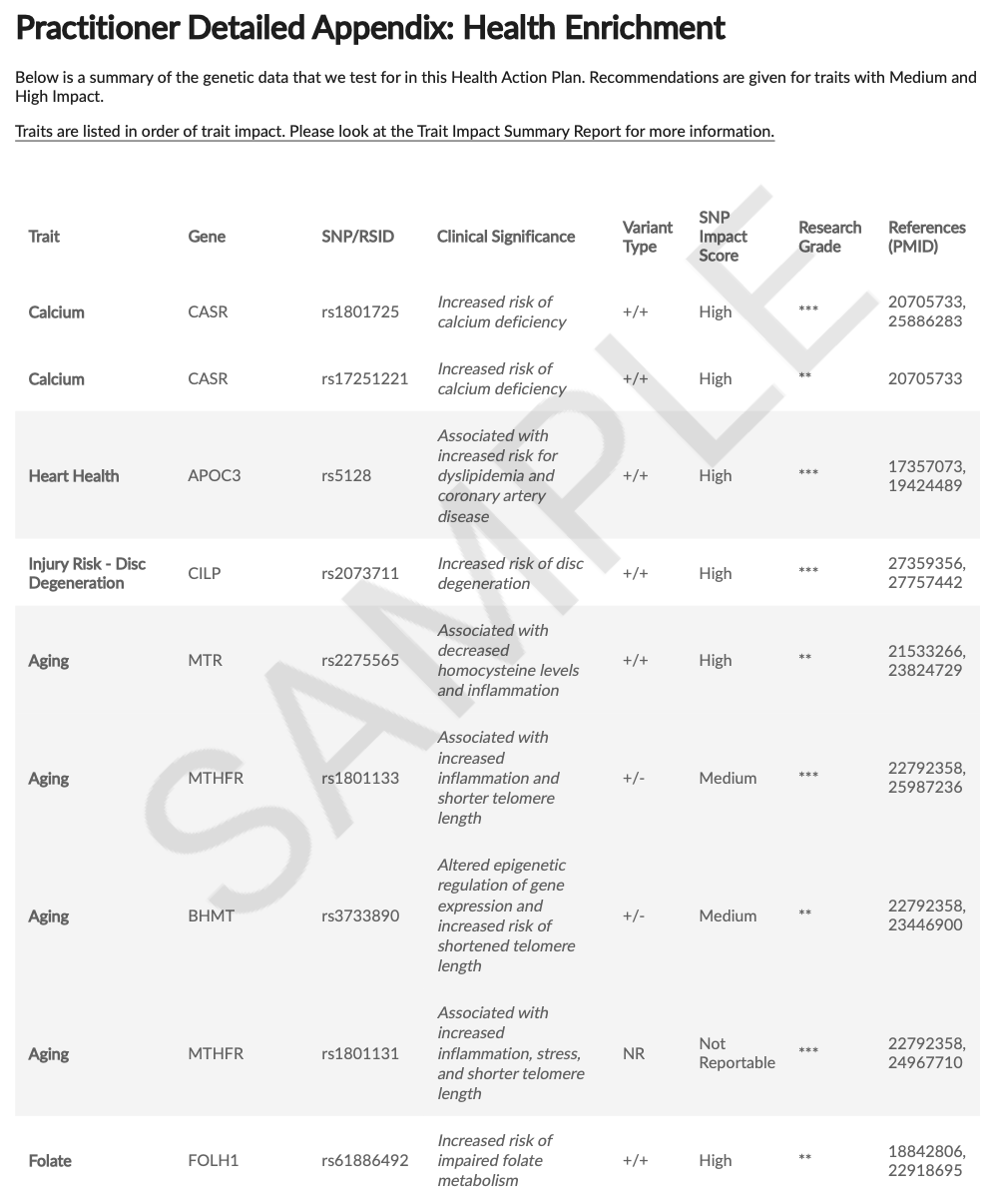 Toolbox Genomics practitioner's appendix