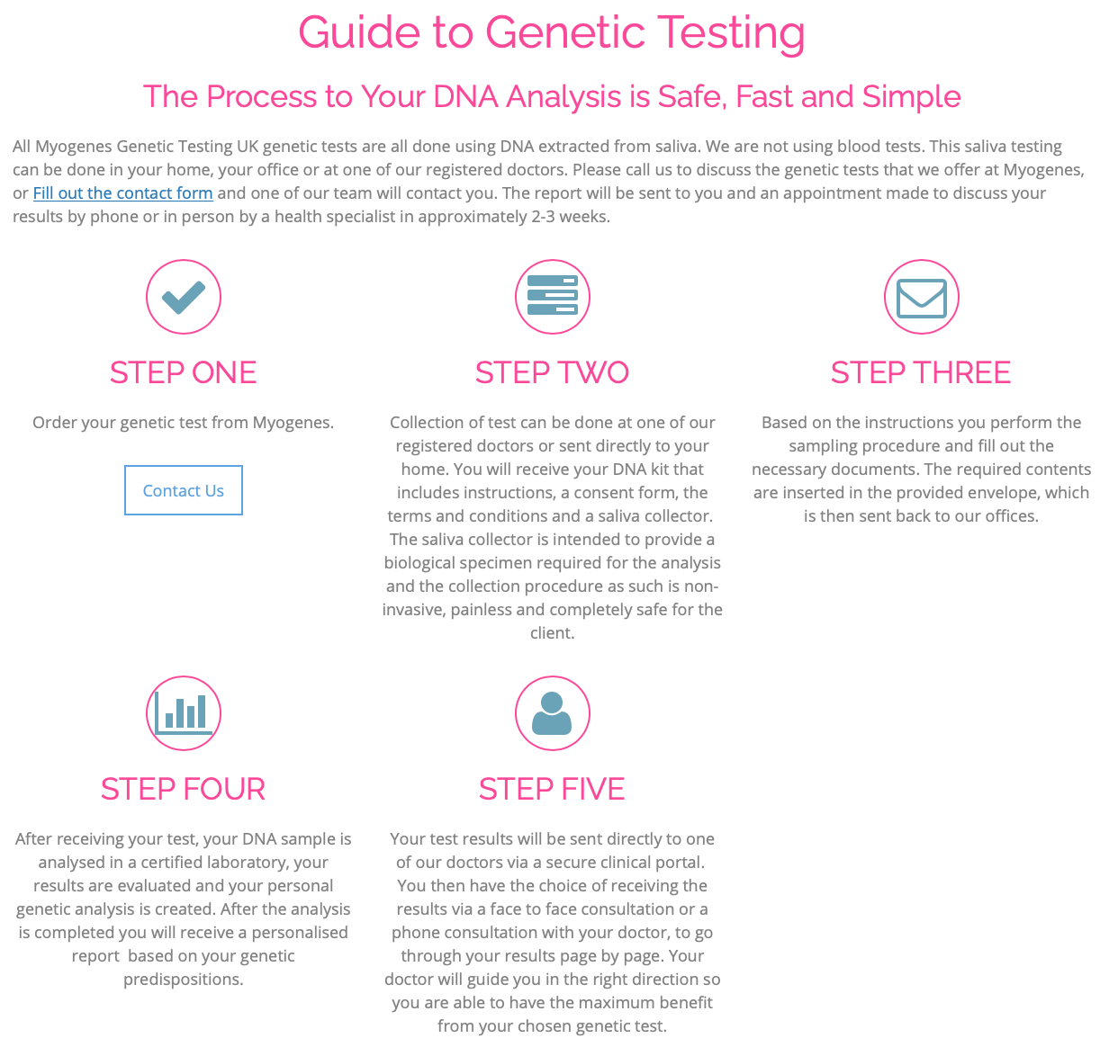 Myogenes ordering process