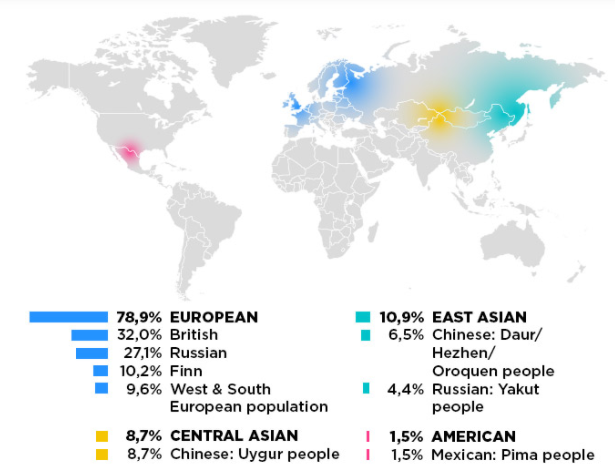 tellmeGen ancestry sample report