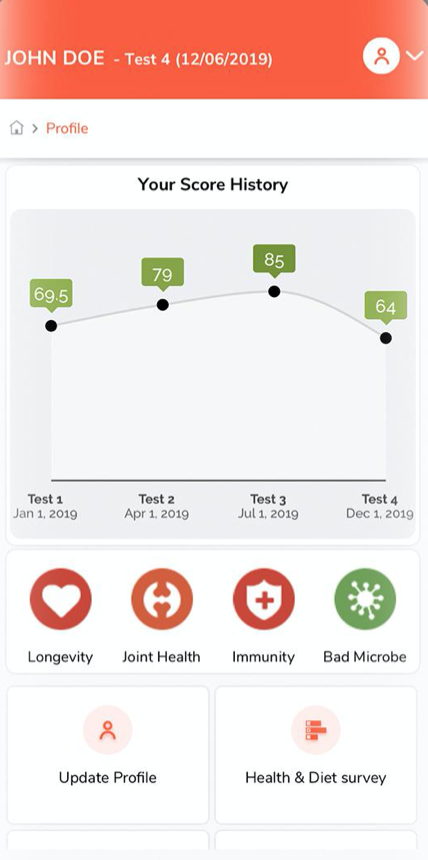 Sun Genomics microbiome test results