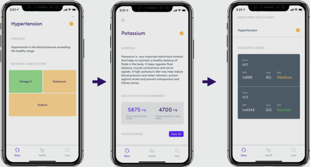 Gini Health Review: Can a Health App Help You Live Better? - SelfDecode