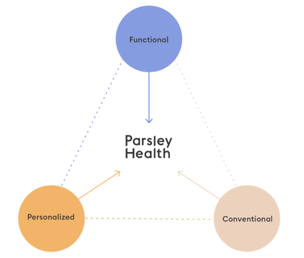 Parsely Health