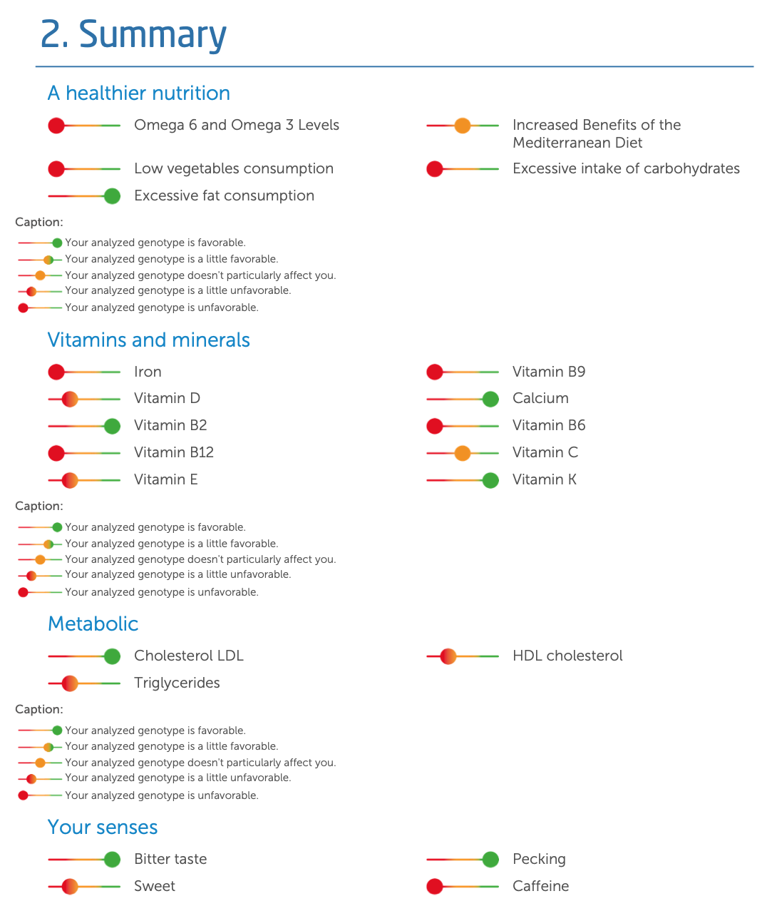 24Genetics' Nutrigenetics report