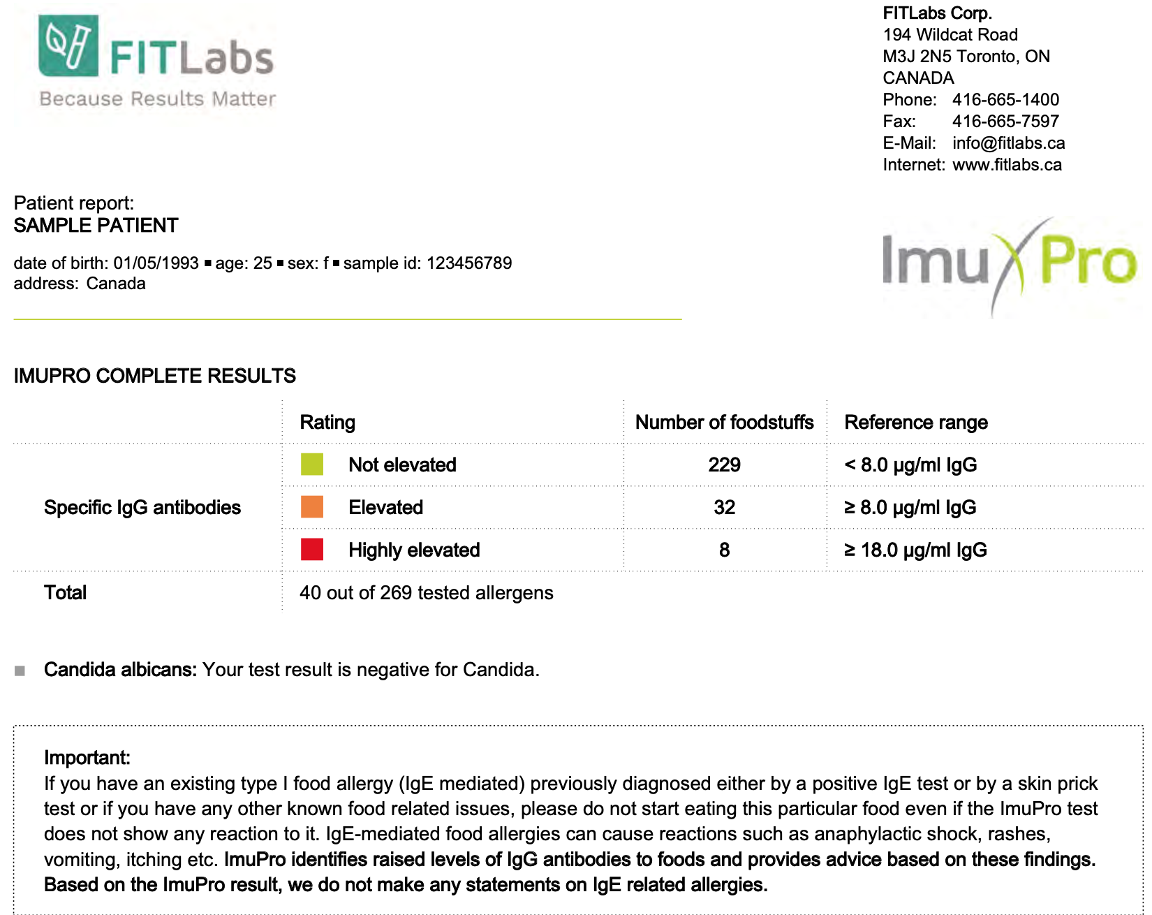 FITLabs sample report