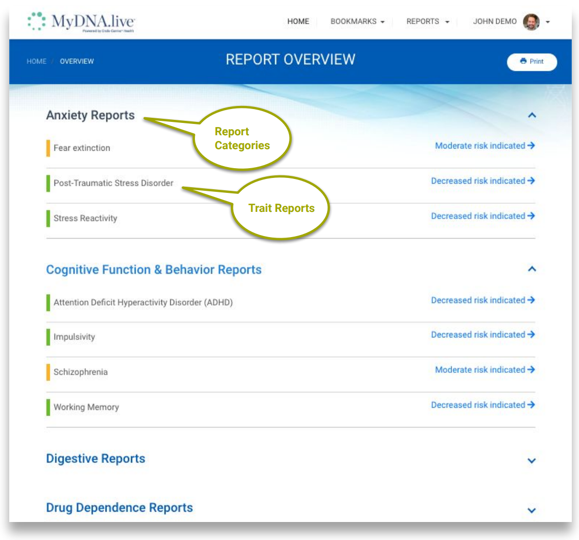 Endo·dna Report Overview