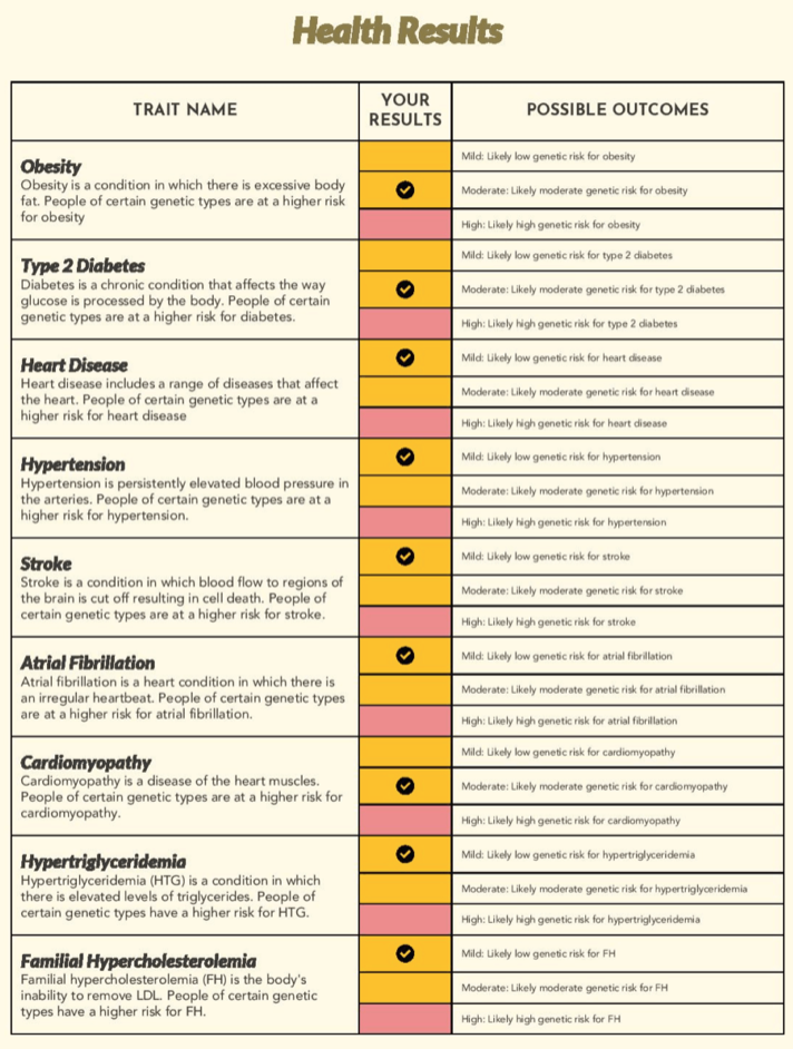 Xcode Life Health report