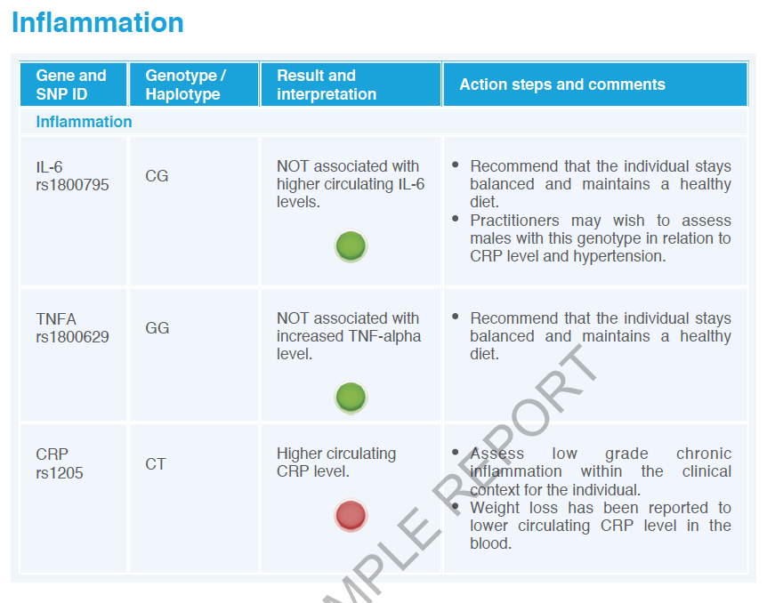 SmartDNA inflammation report