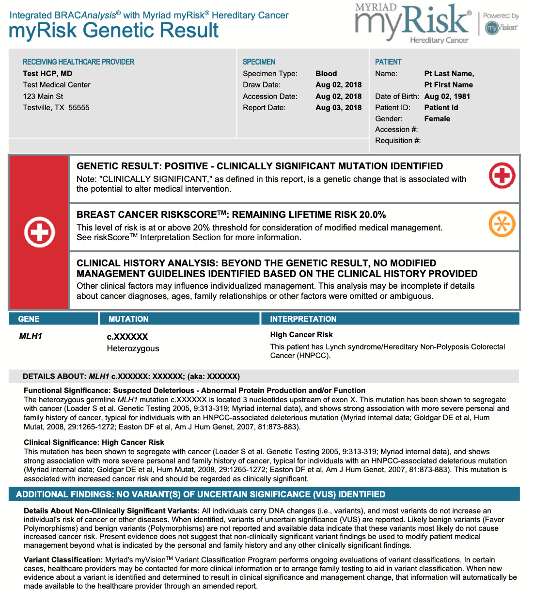 Myriad Genetics myRisk summary