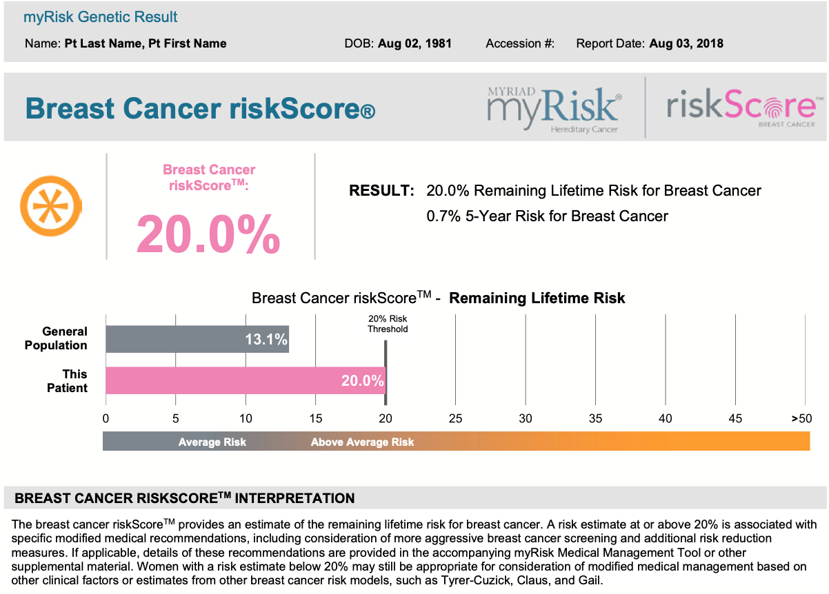 Myriad Genetics riskScore results