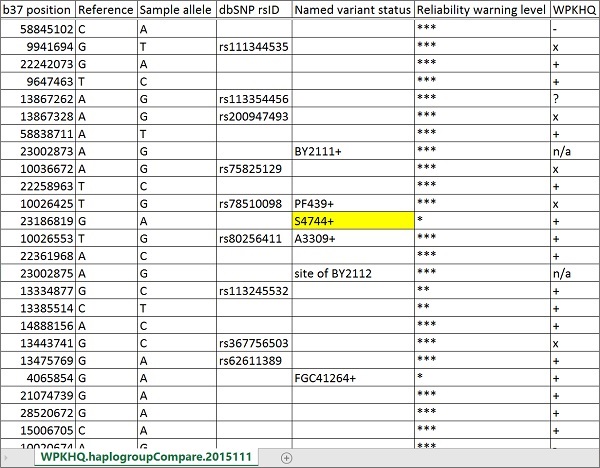 Full Genomes report