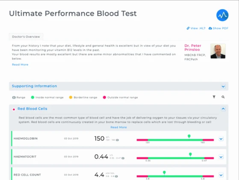 Medichecks Test Results