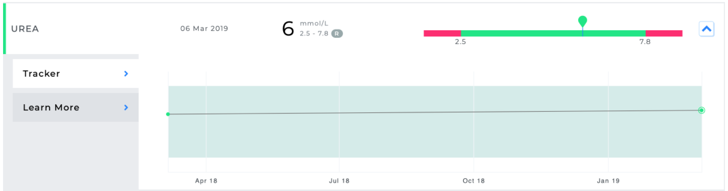 Medichecks Tracker